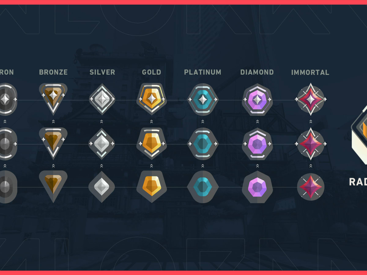 What Ranks Can Play VALORANT Together? - Esports Illustrated
