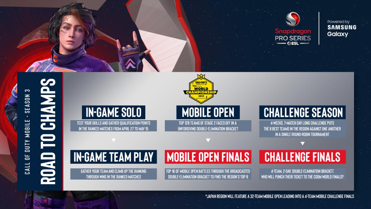 EFG, Activision Partner for $1.5M Call of Duty: Mobile Circuit - Esports  Illustrated