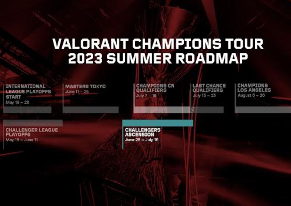 Prime Gaming is now a partner of the EMEA Valorant Champions Tour