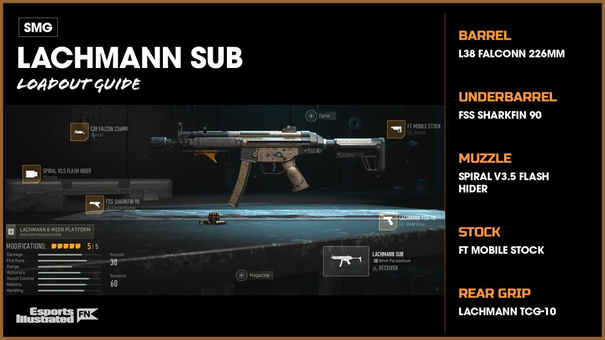 Best Warzone 2 MP5 Lachmann Sub loadout for Season 1 Reloaded