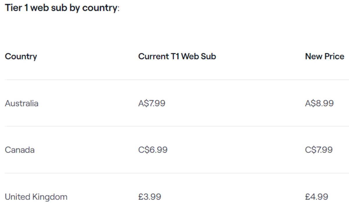 New prices in Australia, Canada, and the United Kingdom for a tier 1 Twitch sub.