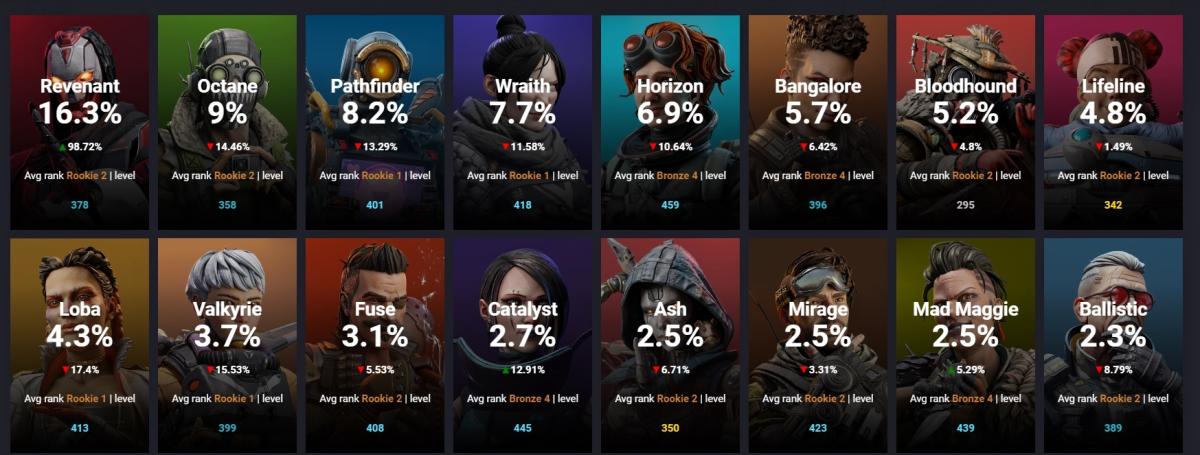 Apex Legends pick rates