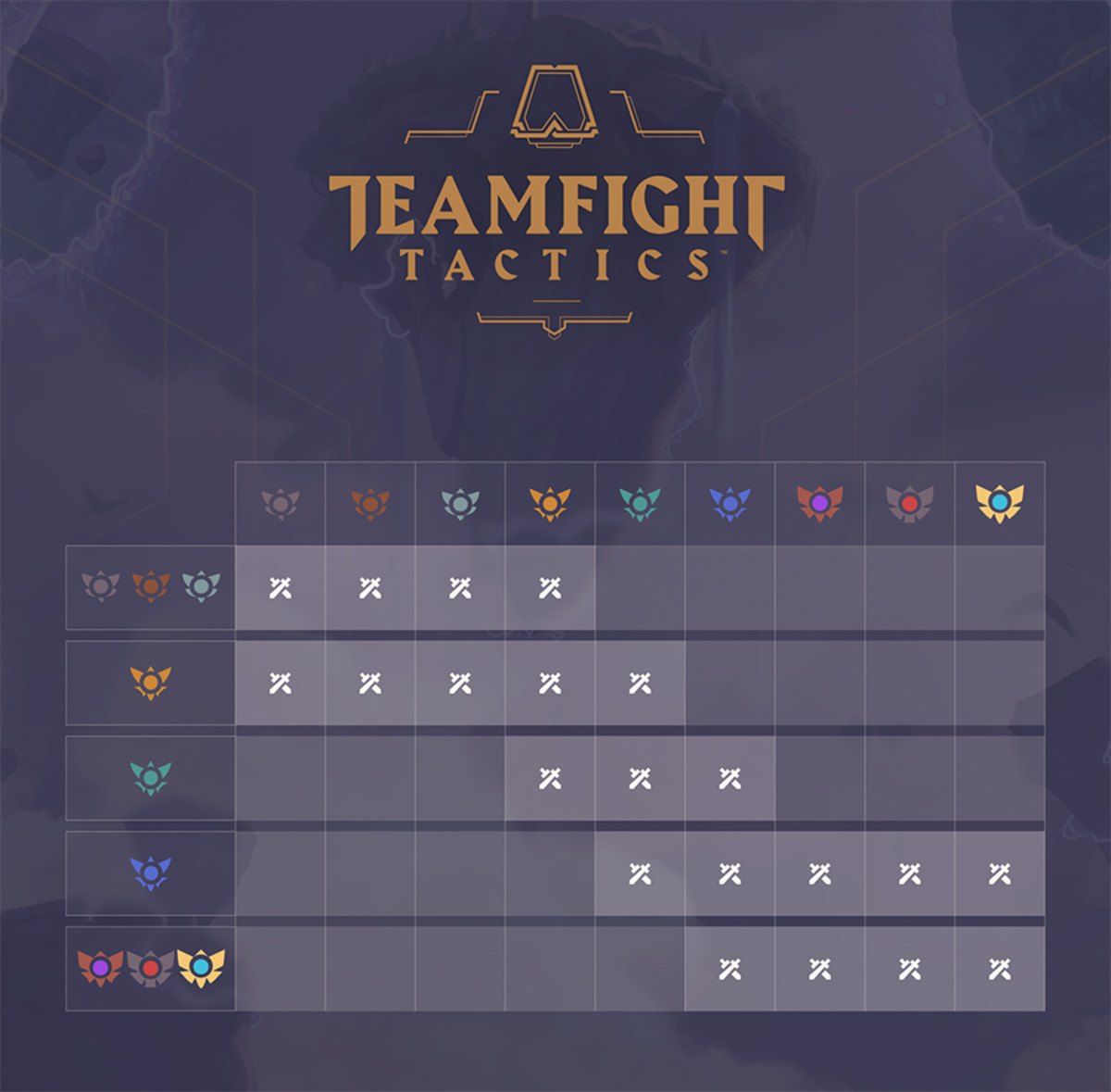 Teamfight Tactics Ranked Party restrictions