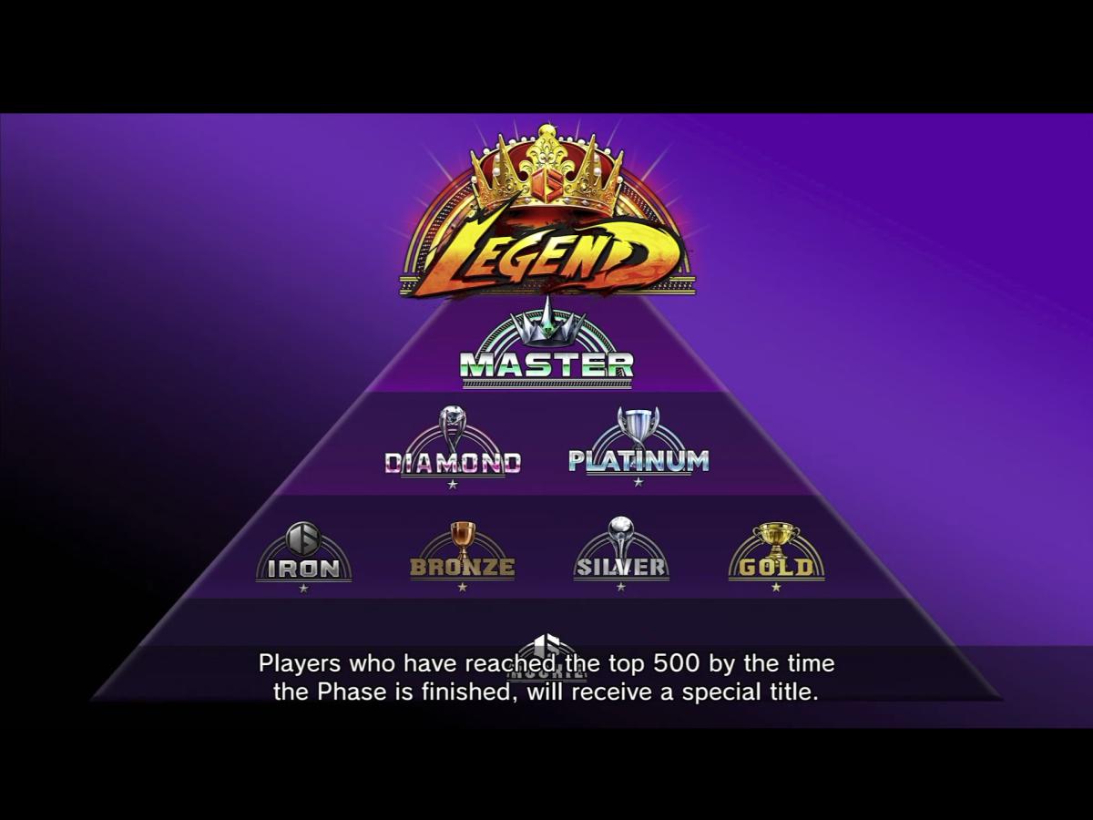 SF6 ranking structure with Legend