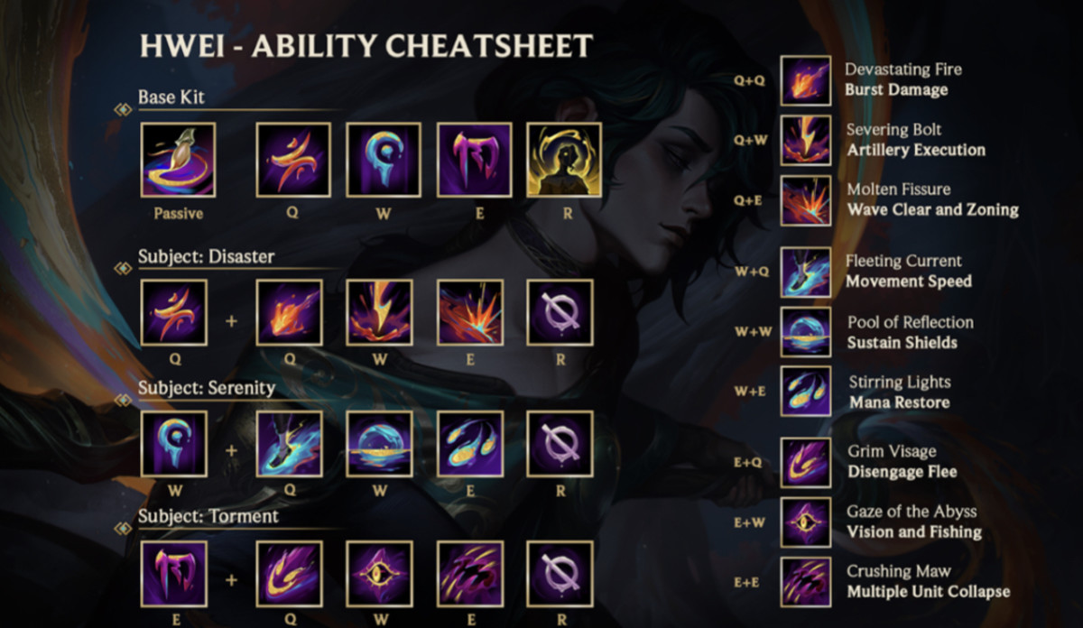 Ability chart for Hwei the visionary