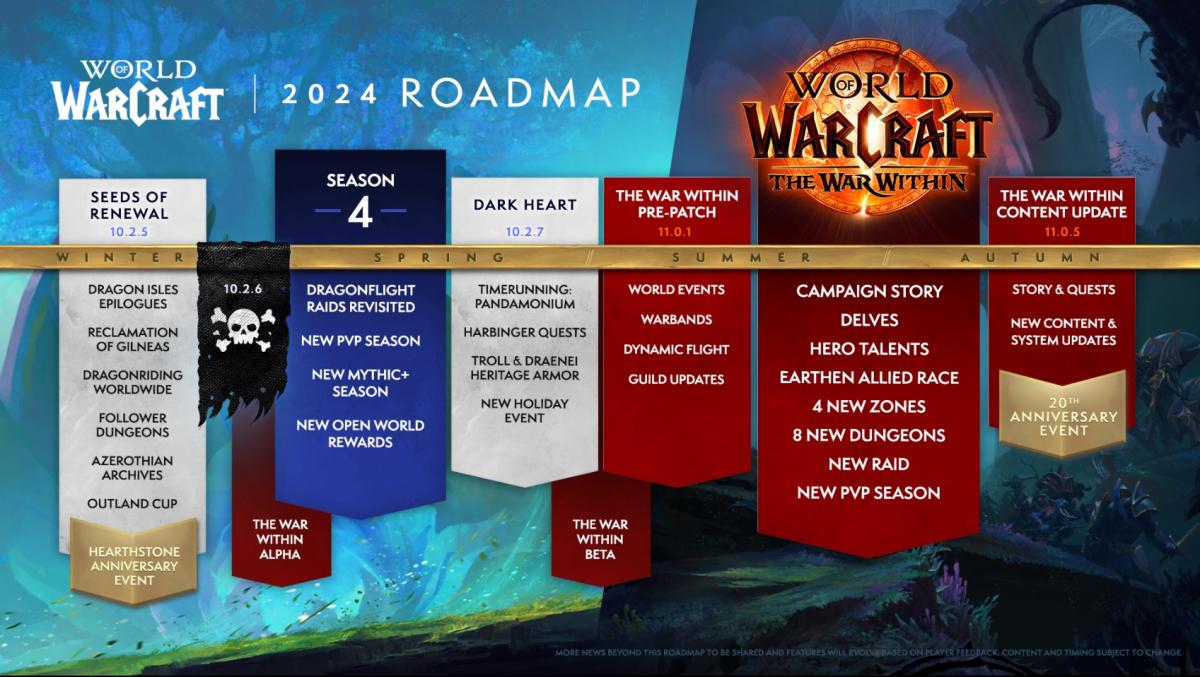 The World of Warcraft 2024 Roadmap leading up to The War Within expansion.