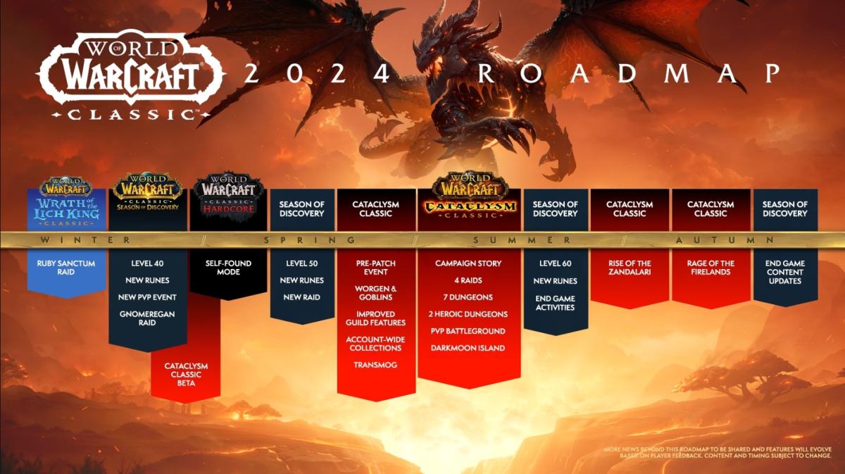 Blizzard's 2024 roadmap for the World of Warcraft Classic, including the release of Cataclysm Classic and Season of Discovery.